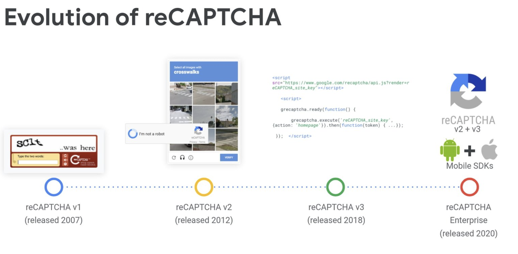 Understanding ReCAPTCHA: Its Mechanisms and Impact on Internet Security